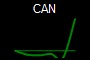 CAN